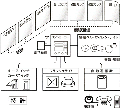 防犯・防災システムガラス